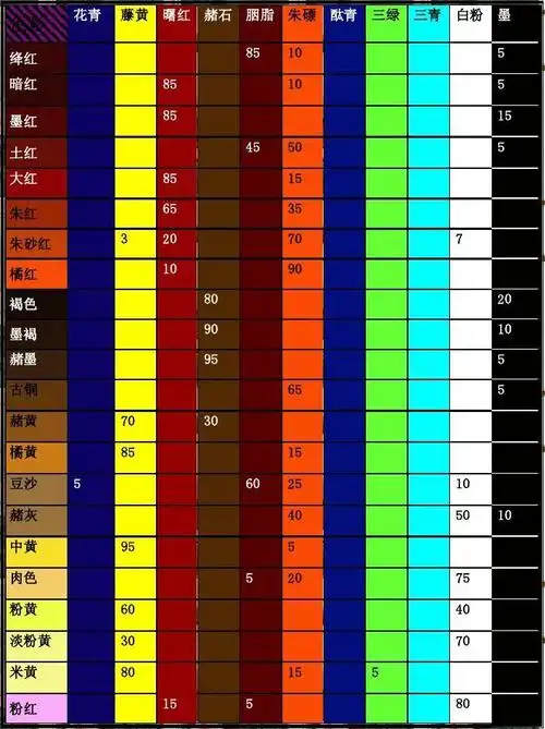中国画颜料配色表