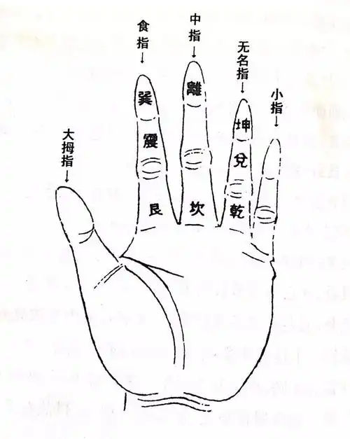 《易经杂说》摘选丨后天八卦是个什么东西?