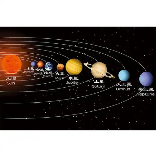 星空海报银河系地球行星科普认知星图宇宙墙贴现代装饰画