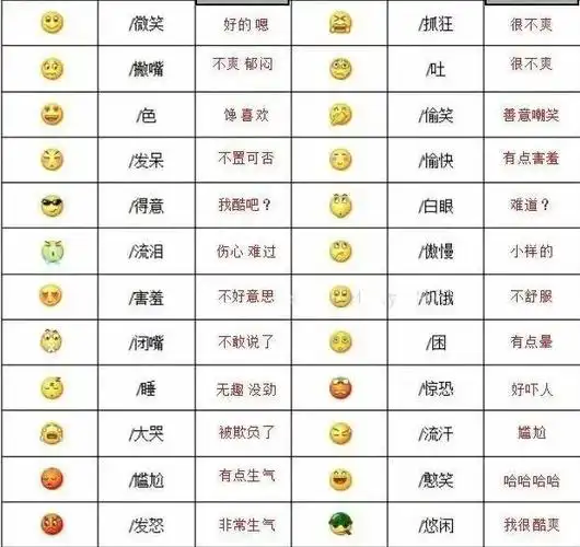 信表情图释义大全(微信新增6张表情含义你懂吗?