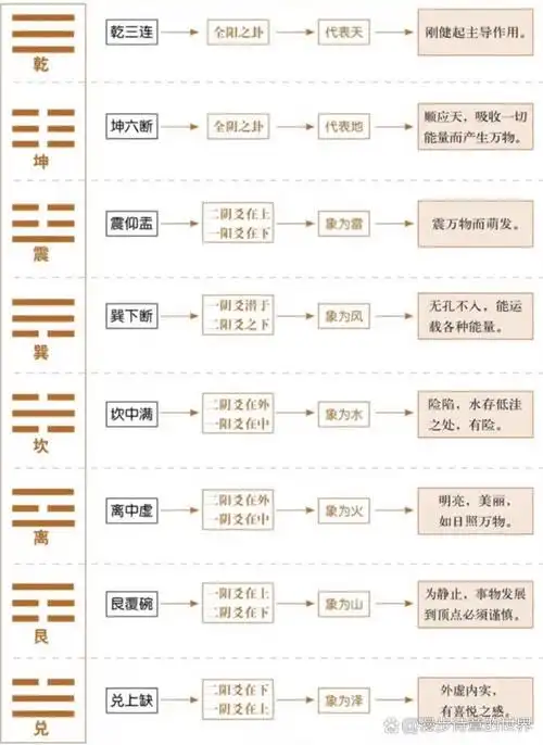 《易经》——八卦口诀!