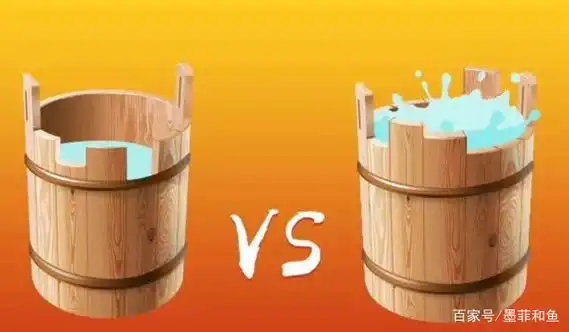 而是由最短的木板决定的,这也被称为短板理论.