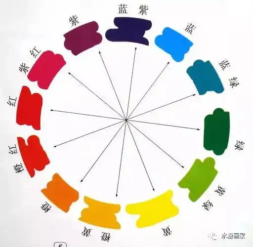 相邻色: 两个相邻的颜色