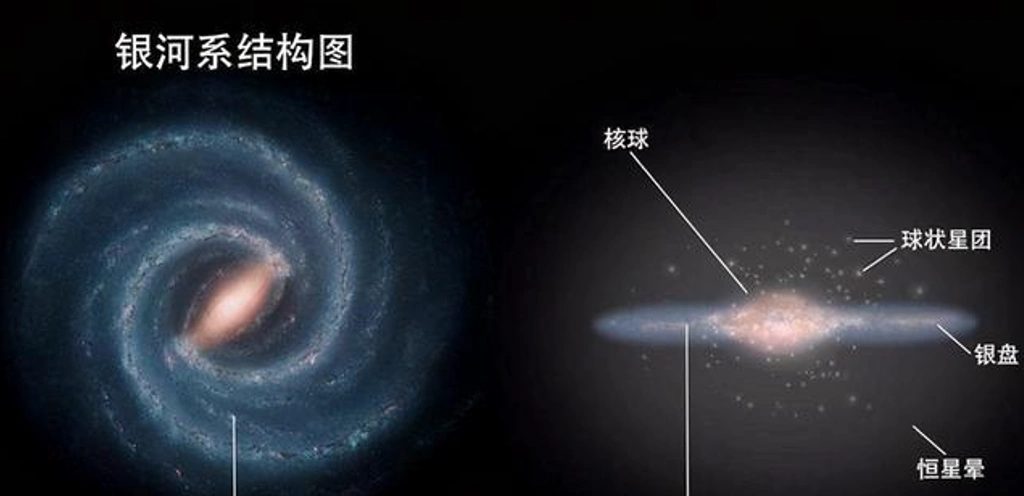 银河系中心,哪一部分最亮?为何2000亿颗恒星都围绕它转动?