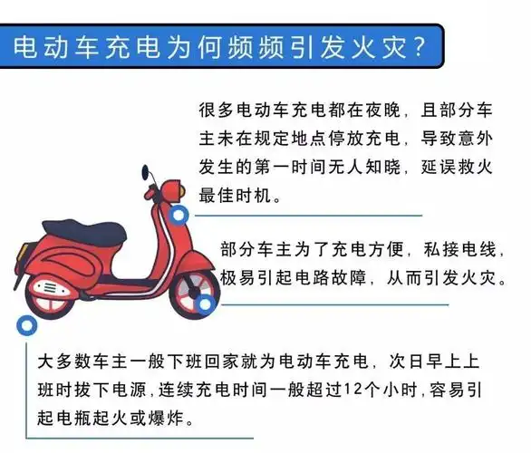 暮鼓晨钟又是它电动车充电突然起火客厅被烧2人被困