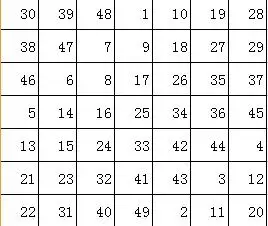 49个方格把数字1-49填到里面使横竖斜相加都等于175