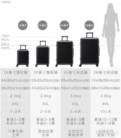 28寸的行李箱到底有多大?