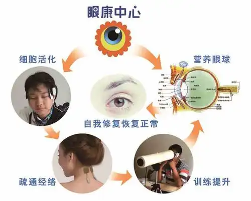 近视眼危害性大吗 如何预防