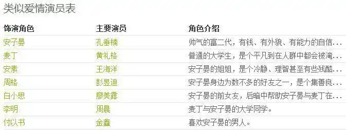 类似爱情得演员表