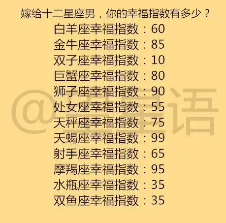 十二星座适合嫁给什么星座(十二星座最适合嫁给哪位明星老公)-星座