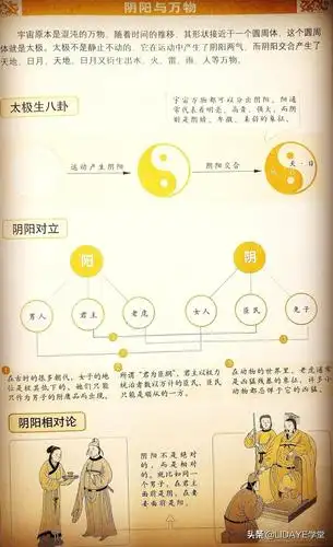 一图教你读懂太极与阴阳