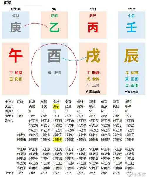 怎么快速算出生辰八字