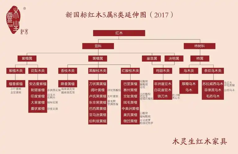 红木是怎么分类的,西安都有哪些材质的红木家具?