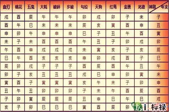 史上最全常用神煞查询表