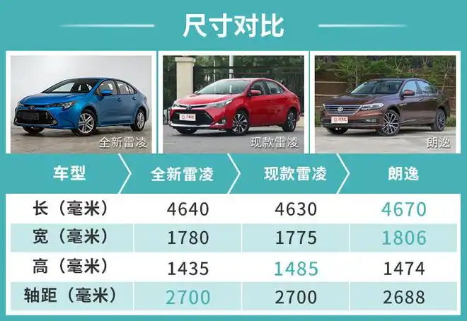 配置升级够硬核 实拍广汽丰田全新雷凌家族