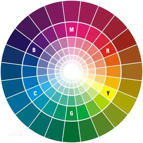 cnn结构色彩空间建模色彩空间分析