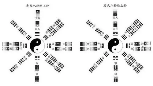 无极太极两仪四象八卦易经