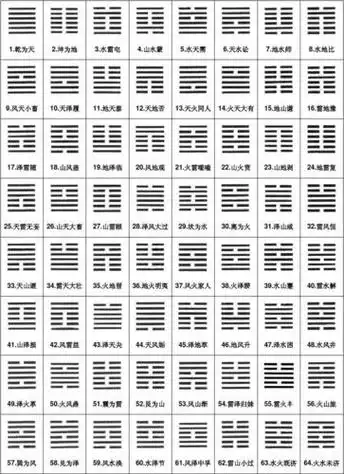 《易经》六十四卦卦画图