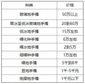 各种翡翠价格一览表