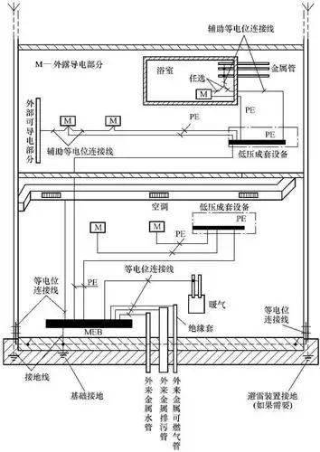 建筑防雷接地工程图的识读方法