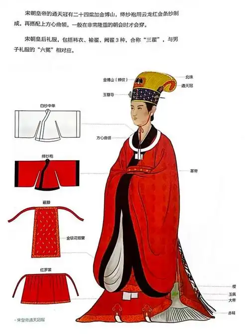 宋朝宫廷服饰简介