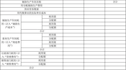辅助生产费用分配表