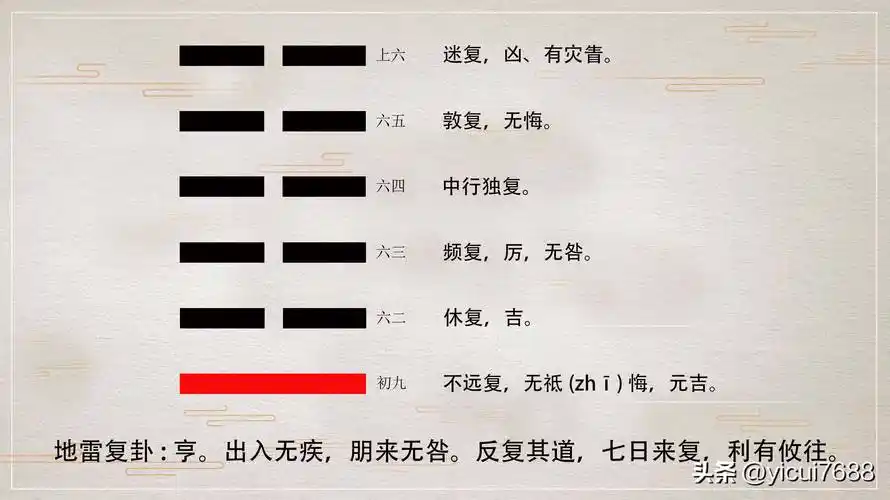 复卦,地雷复卦的基本运势与卦义 - 五行八卦