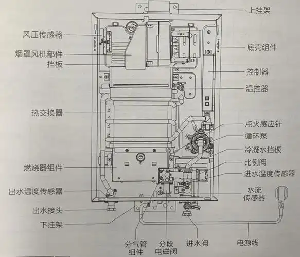 燃气热水器应该怎么选?认准关键要素选购不迷路 - 知乎