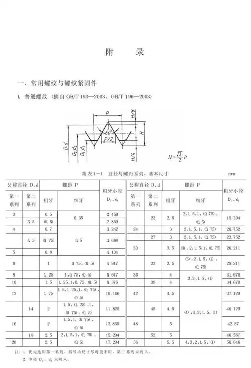 螺纹标准件尺寸