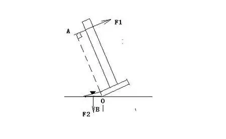 用羊角锤拔起钉子的示意图.