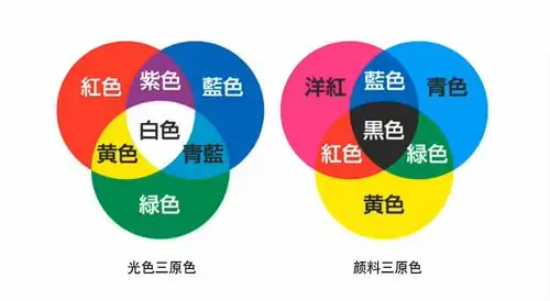 关于荧光增白剂,你对它存在多少误解?