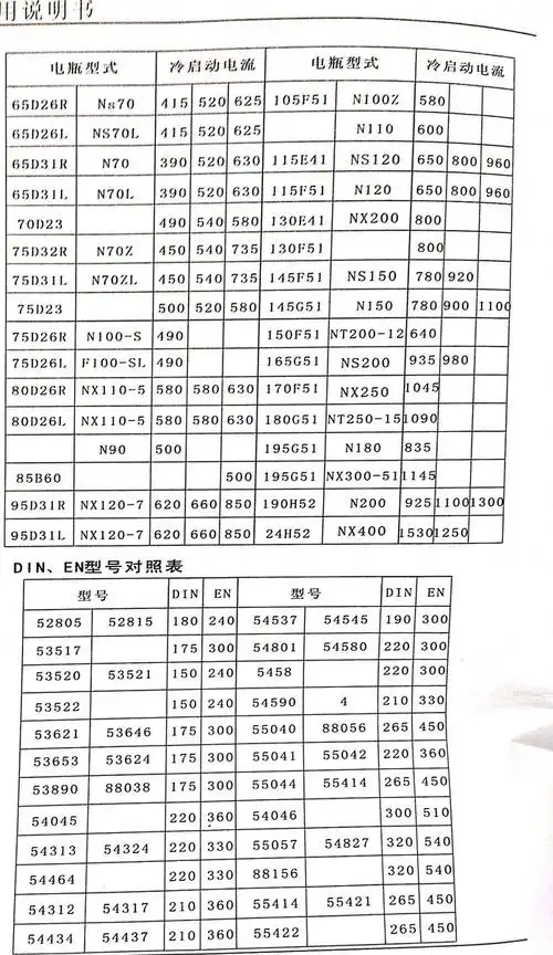 【图】蓄电池检测_标致3008论坛_汽车之家论坛