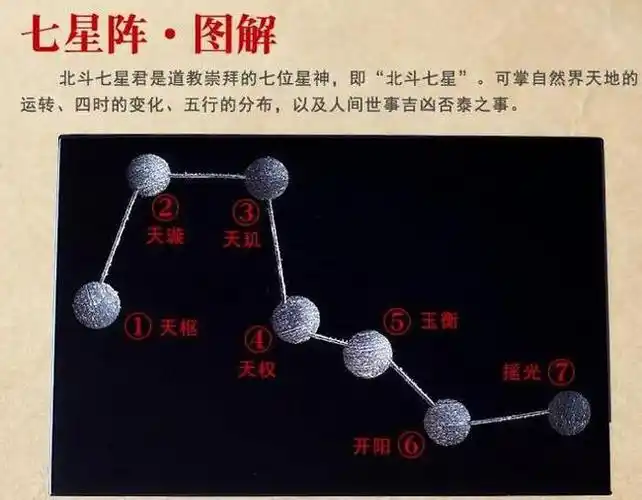 梦见北斗七星 (梦见北斗七星和很多星星)-第1张图片-珑钦运势网