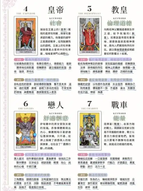 大阿尔卡那牌为塔罗牌中拥有重要意义的22张牌.