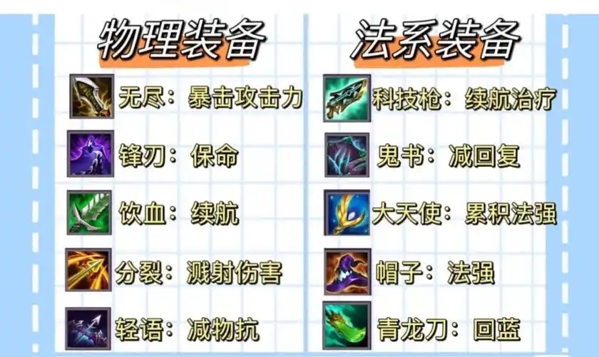 金铲铲云顶s8.5装备合成,功能详解.小关关金铲铲,云顶装备 - 抖音