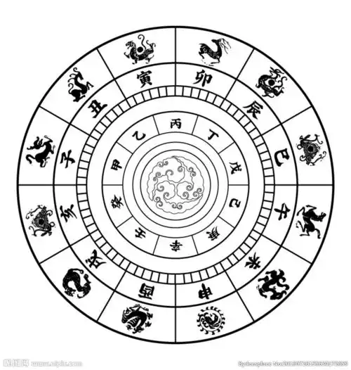 日规十二时辰图片