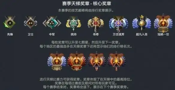 dota2天梯积分对应段位2022