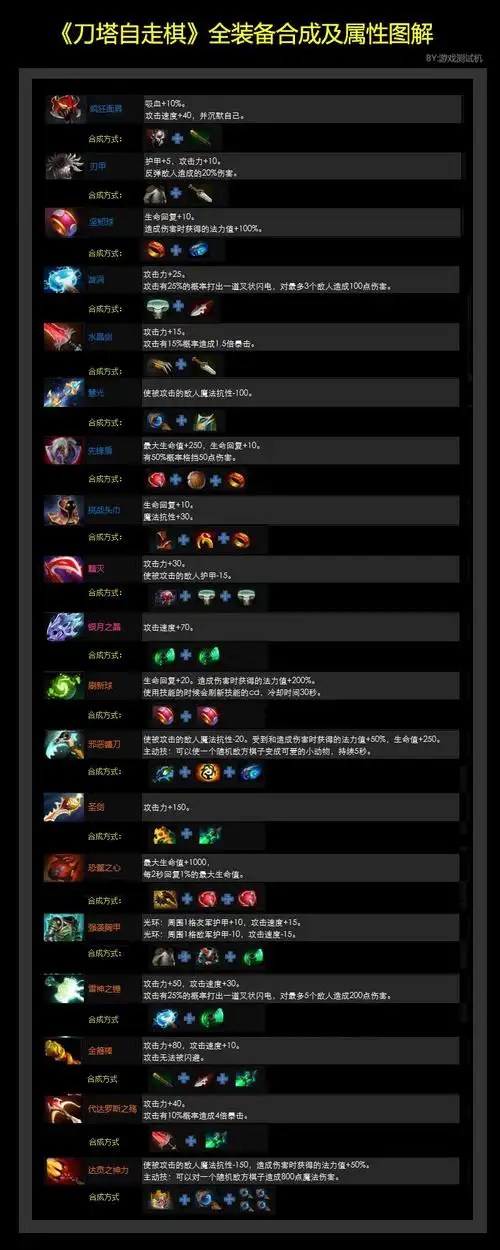 刀塔自走棋攻略全装备合成及属性图解