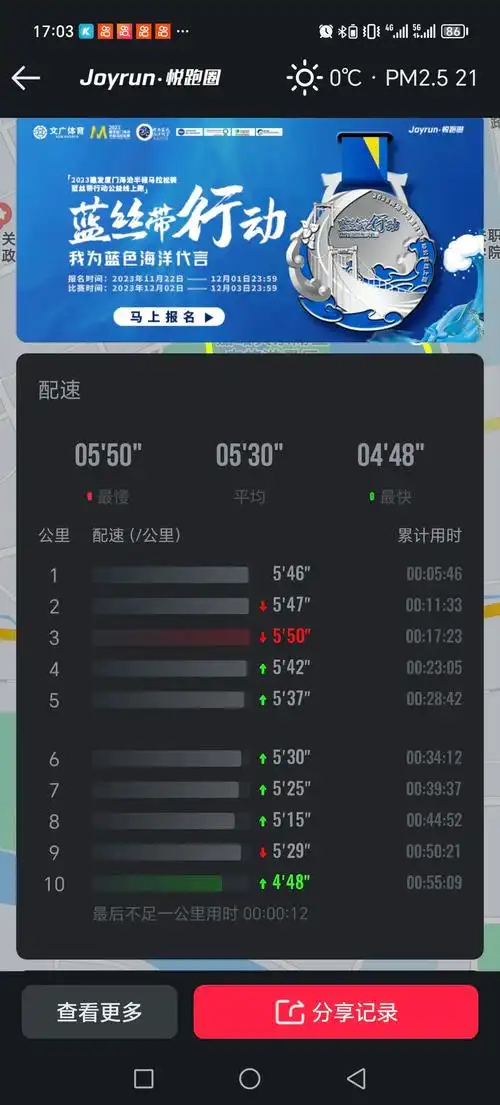 10公里结束平均配速530,4天不跑真不想跑了,肺都出来了# - 抖音