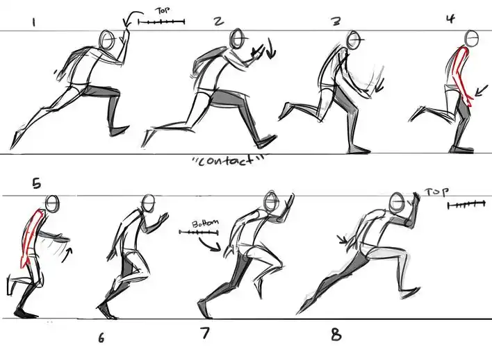 动画运动规律静态分解