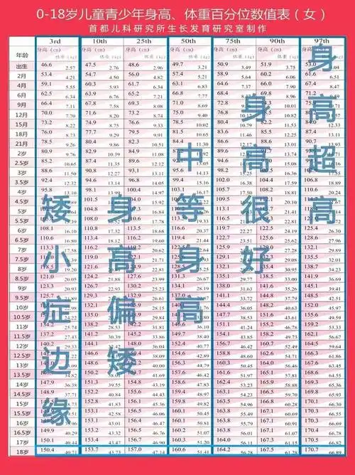 惊讶!男童标准体重身高表2023"制胜妙招"-第2张图片-克斯博客