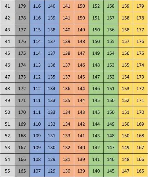 不同跑法所对应的心率区间5,跑步时学会控制心率比控制配速更能彰显你