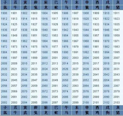 1994年是农历甲戌年(狗年),1994年属相为狗.