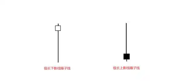 "锤子线"6种模式入场信号及用法,已归纳好了!