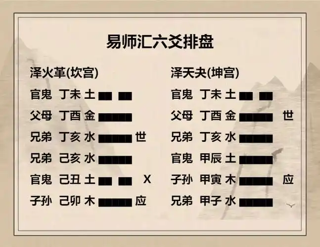 泽火革卦六二爻辞动变详解泽火革卦六二爻解析及探索