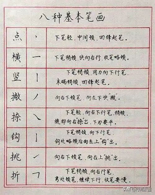 《唐诗钢笔四体字帖》八种基本笔画,偏旁部首练习