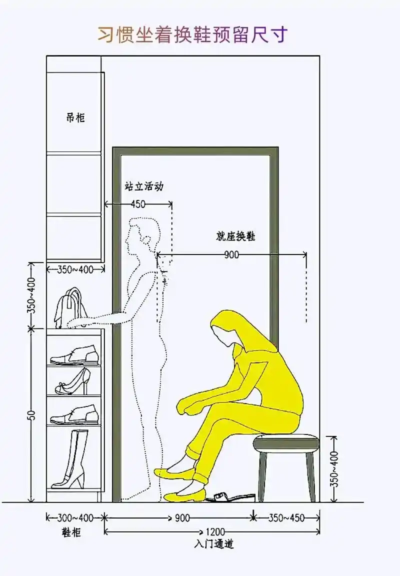 鞋柜定制,需要注意的尺寸.#施工图深 - 抖音