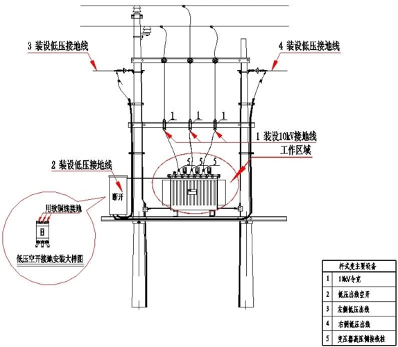 配网工作接地线装标准