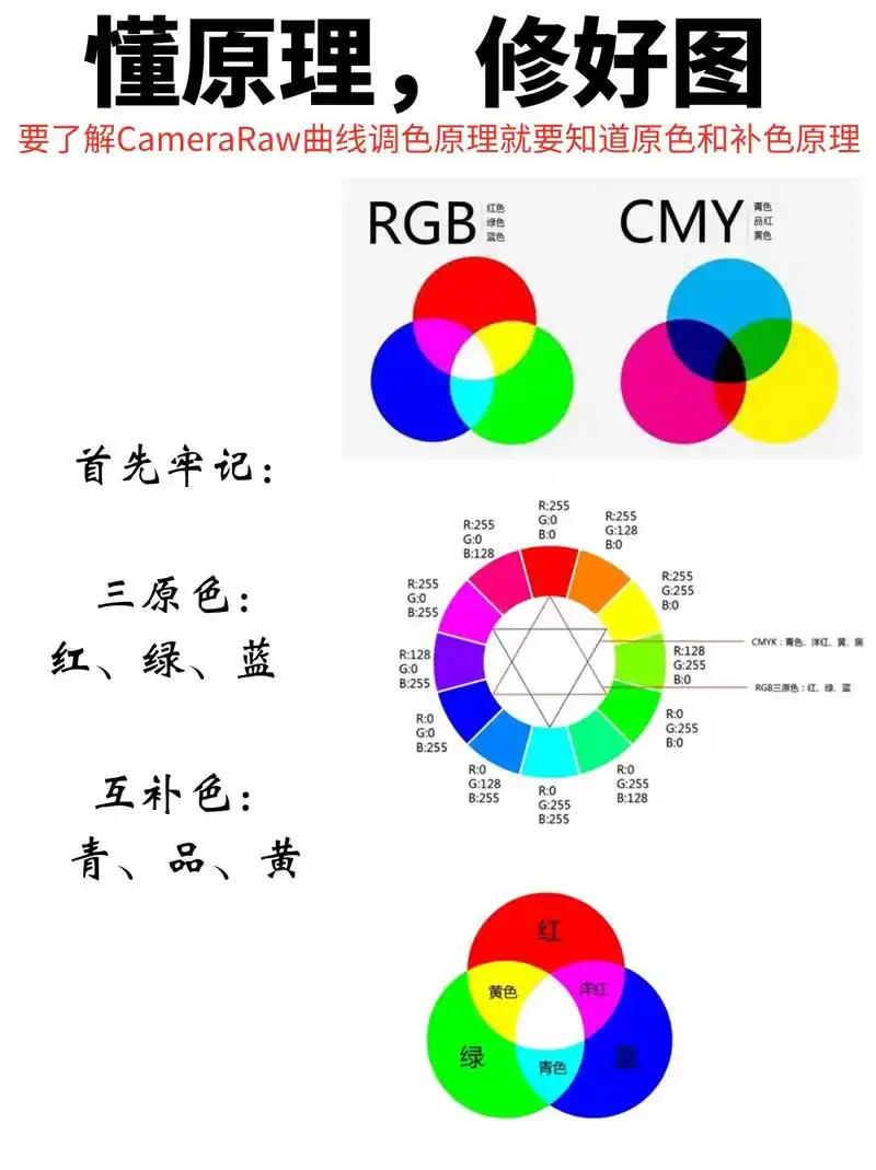 调色干货!小白必看的色彩运用.#三原色#色彩运用#了解三原 - 抖音