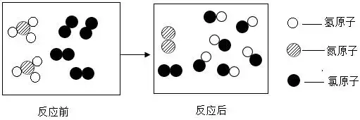 如图是一定条件下nh  和cl  反应的微观示意
